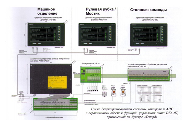 судовая автоматика boening