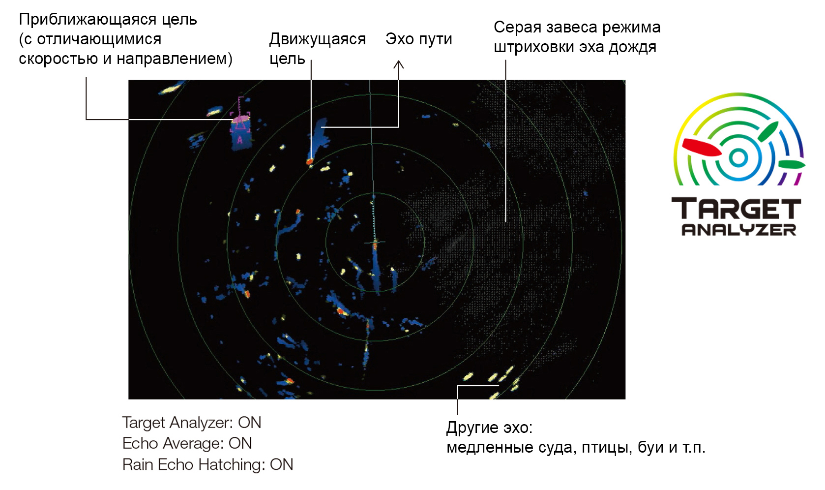 Furuno FAR-1416_1426_TargetAnalyzer Furuno FAR-1416_1426_TargetAnalyzer