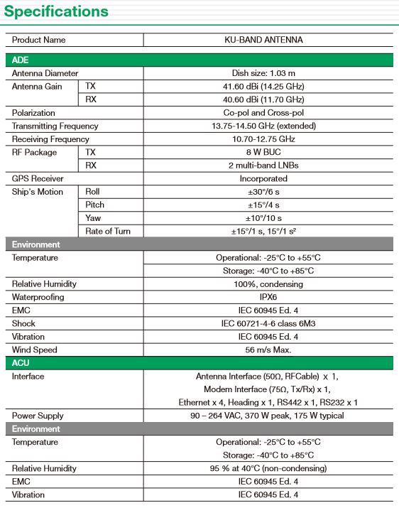 Furuno FV-110 _ Характеристики