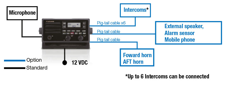 Furuno LH-5000 схема Furuno LH-5000 схема