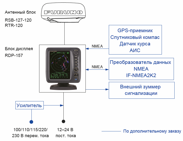 Furuno M-1815_подключение