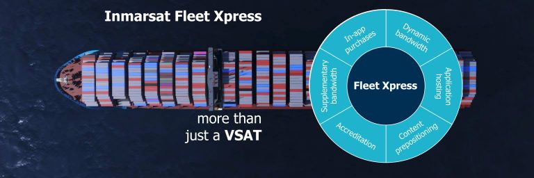 Inmarsat Fleet Xpress