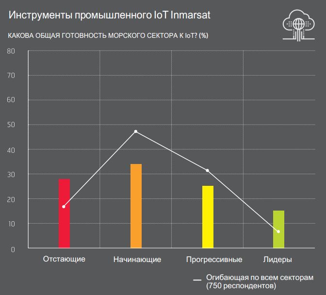 Исследование Inmarsat