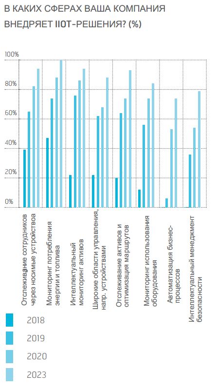 Исследование Inmarsat IoT