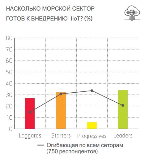 Исследование Inmarsat IoT_1
