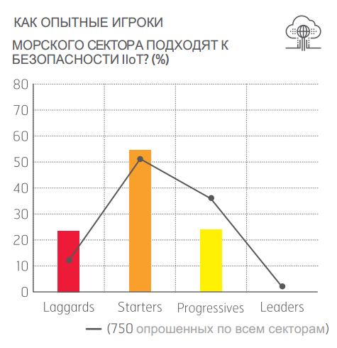 Inmarsat IoT_security