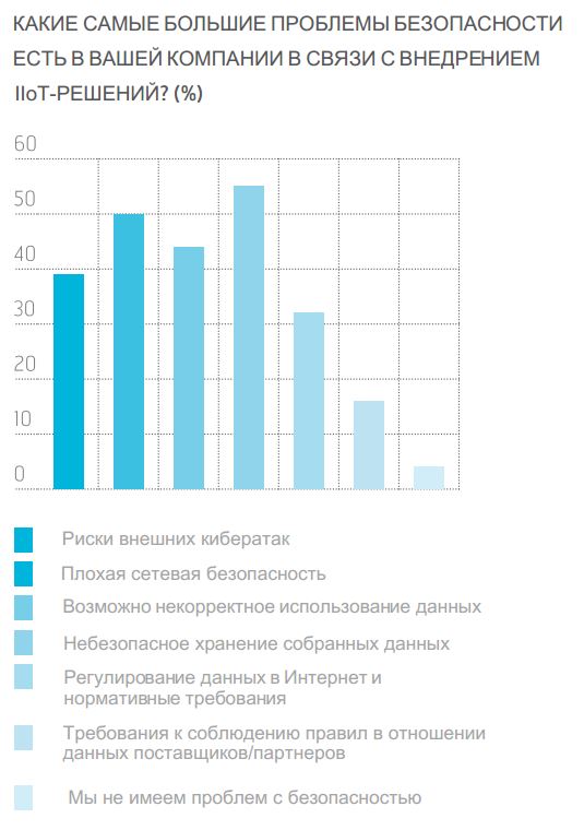 Inmarsat IIoT_security
