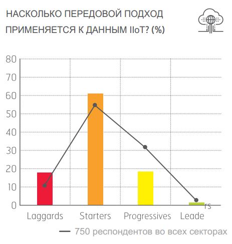 Inmarsat IoT_DATA USAGE