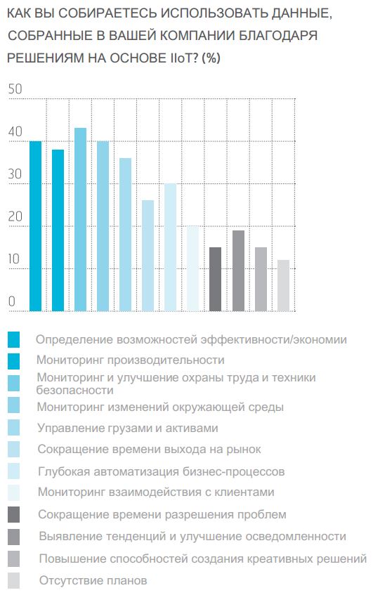Inmarsat IoT_DATA USAGE_1