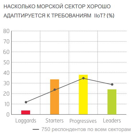 Inmarsat IoT connectivity