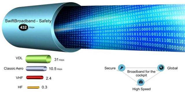 SwiftBroadband-Safety