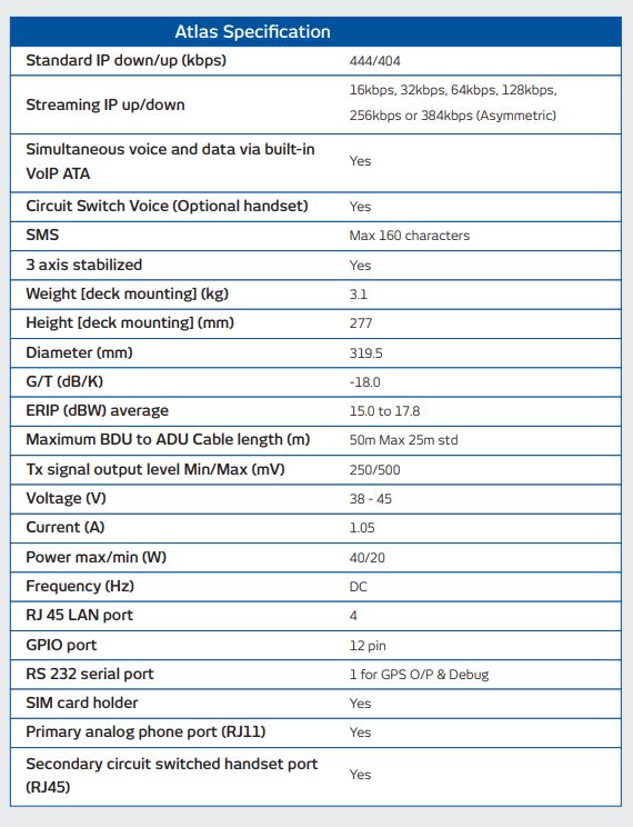 Thuraya Atlas IP Plus_specification_1