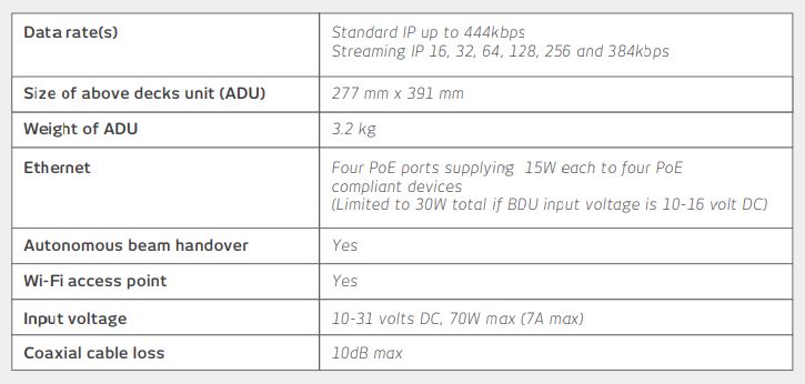 Thuraya Orion IP_specification