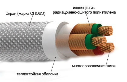 Прокладка и крепление кабелей на судах