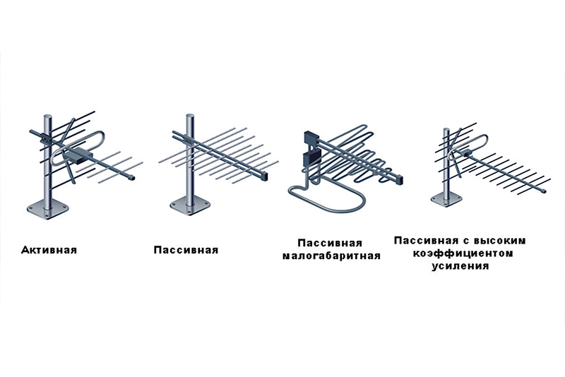 Что такое активная антенна и пассивная антенна?