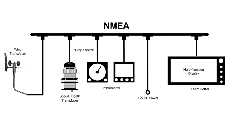 NMEA