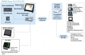 Навигационное решение на основе ЭКНИС Furuno FEA-2107/2807