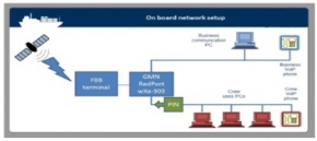 Интернет и IP-телефония на борту судна