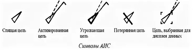 обозначения аис