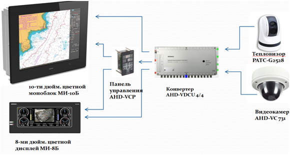 Обзор ВК-64Б.jpg