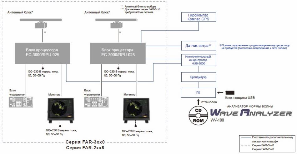 Furuno WV-100 схема подключения