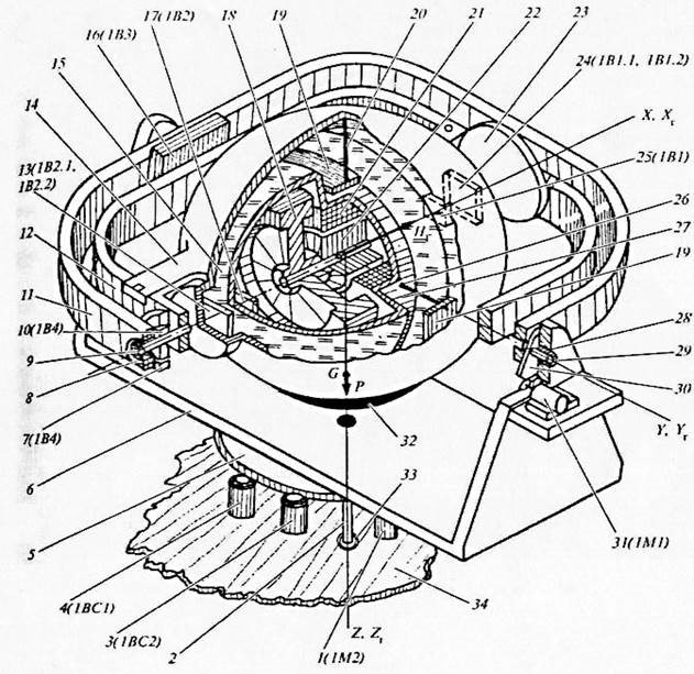 Устройство гироскопа схема
