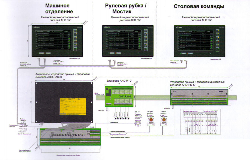Проект оборудования автоматикой буксира-спасателя.jpg