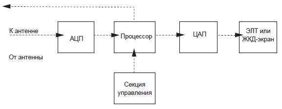 Схема рутов лмр