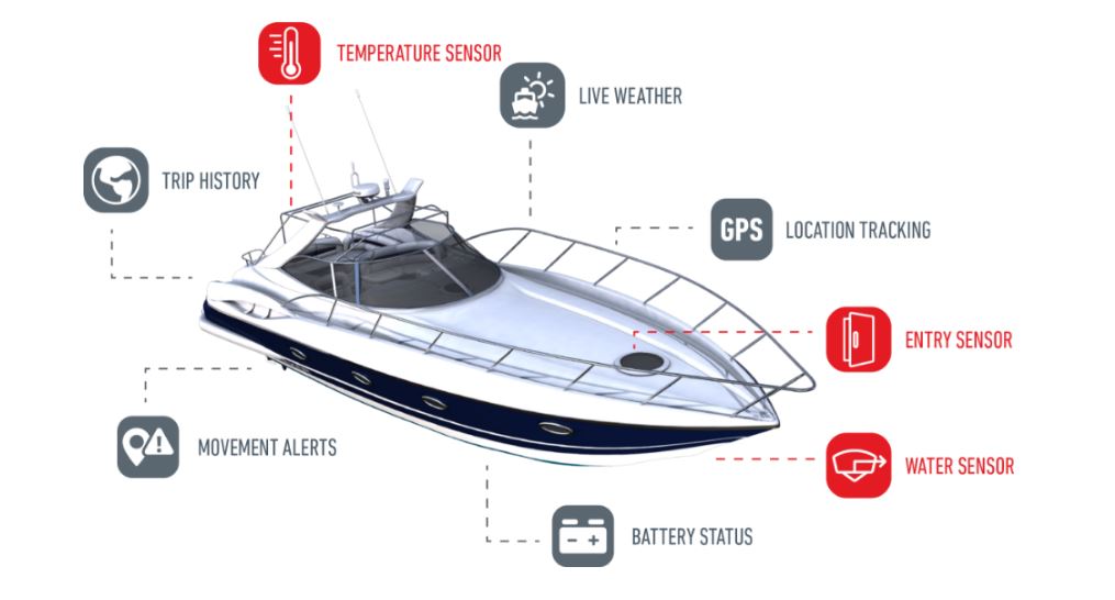 Simrad BoatConnect.JPG