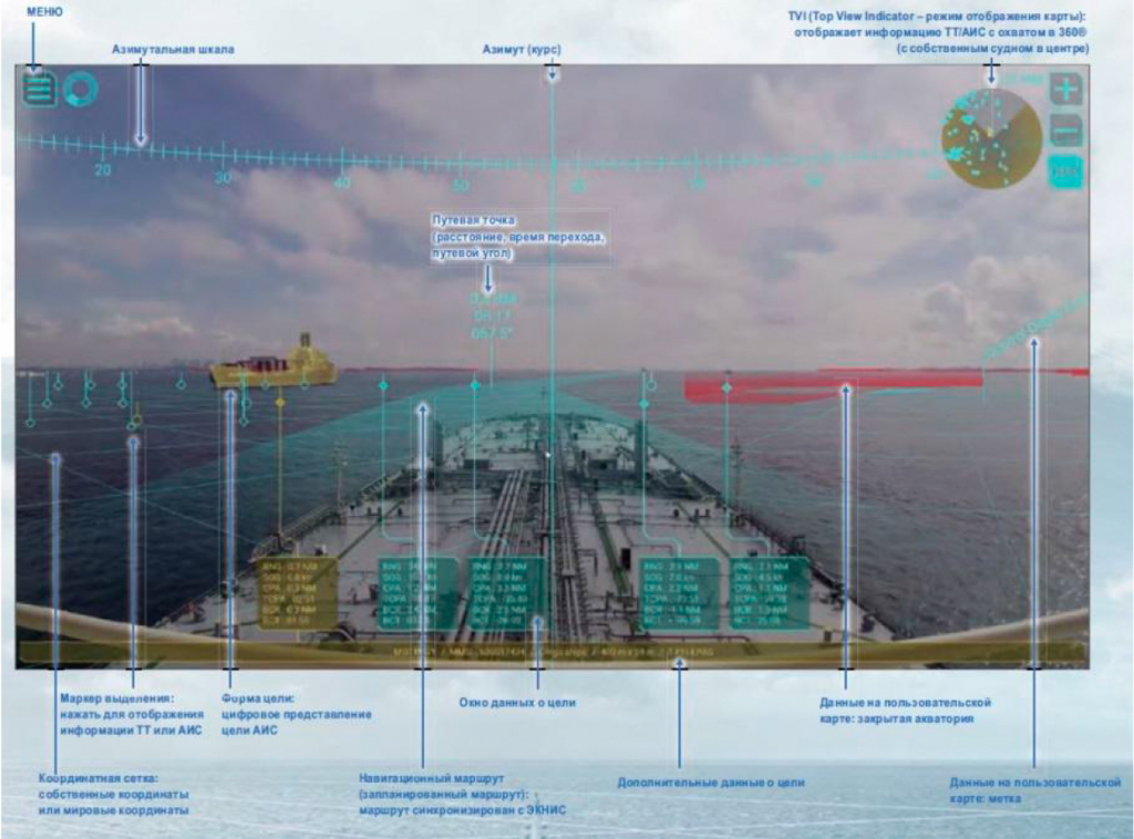 Рисунок 3 - AR Navigation System компании Furuno