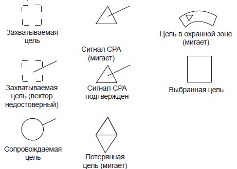 Что за точки на дисплее