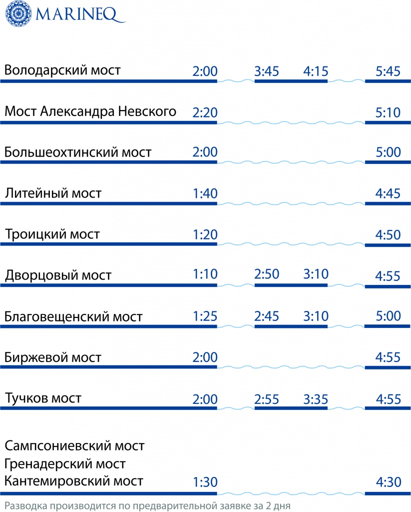 В апреле разводят мосты в питере. График развода мостов в Санкт-Петербурге 2021. График разводки мостов СПБ 2021. Развод мостов в Санкт-Петербурге 2021 расписание. Развод мостов расписание 2021.