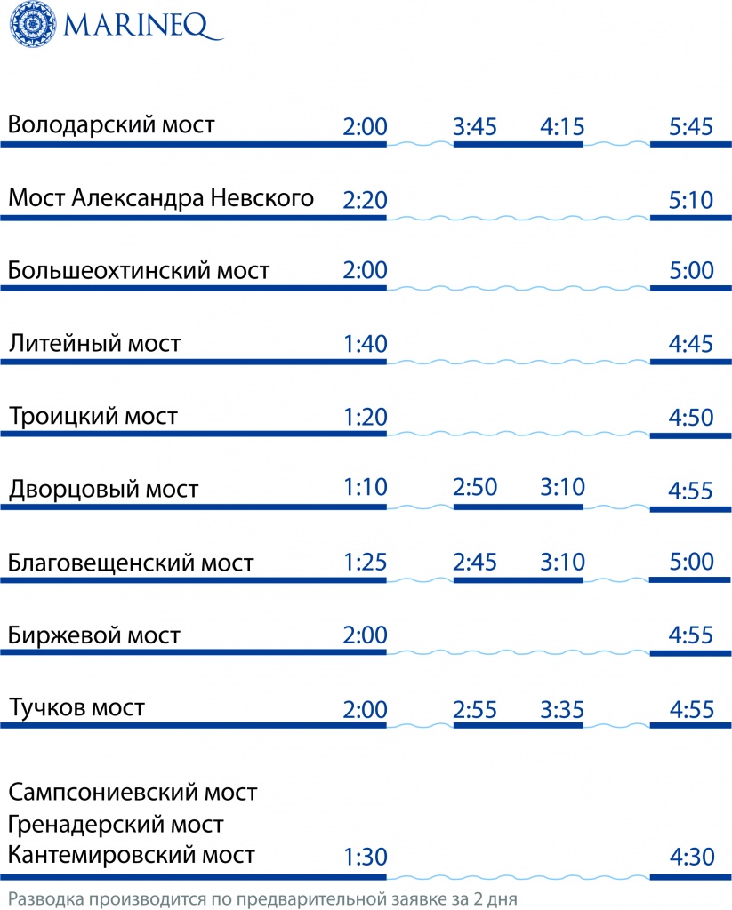 Во сколько разводят мосты в питере. График разводки мостов в Санкт-Петербурге 2021. График развода мостов в Санкт-Петербурге 2021. График разводов мостов в Санкт Петербурге 2021. Развод мостов в Санкт-Петербурге 2021 расписание.