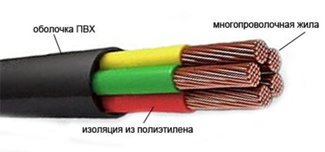 Трудовая функция \ КонсультантПлюс