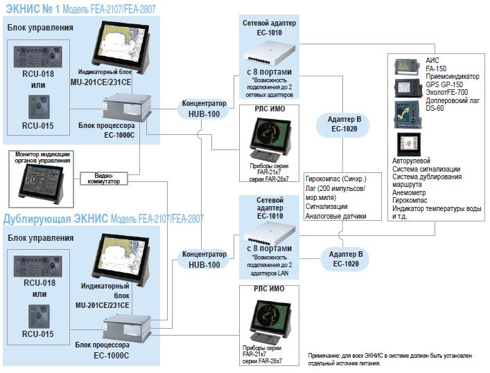 Спаренная конфигурация ЭКНИС FEA-2107 2807.JPG