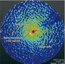 Эхосигнал радара
