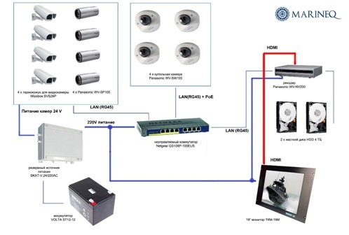 Комплект системы видеонаблюдения для судов.