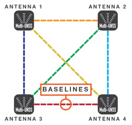 Furuno SCX-20 и Furuno SCX-21 антенны