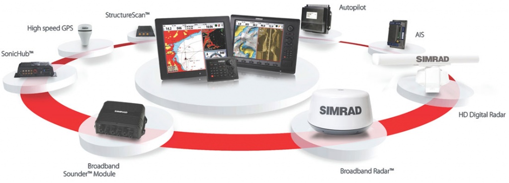 Интеграция оборудования Simrad с NSE Интеграция оборудования Simrad с NSE