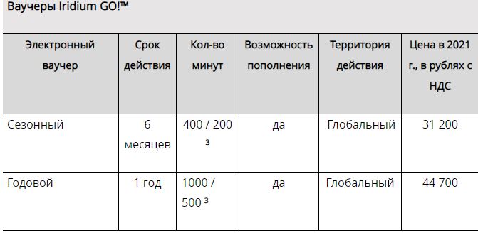 Тариф Тариф