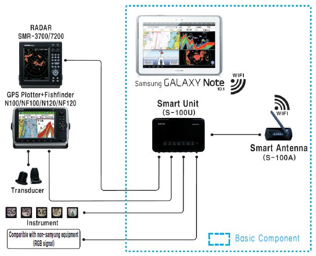 Smart system Samyung.JPG