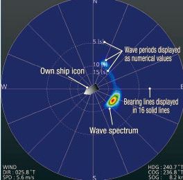 Волновой спектр Furuno WV-100