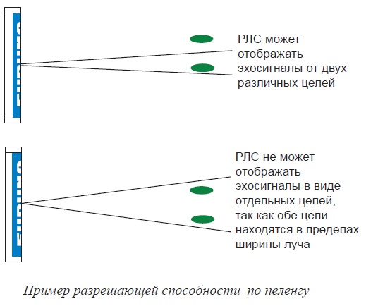 разрешающая способность по пеленгу.jpg