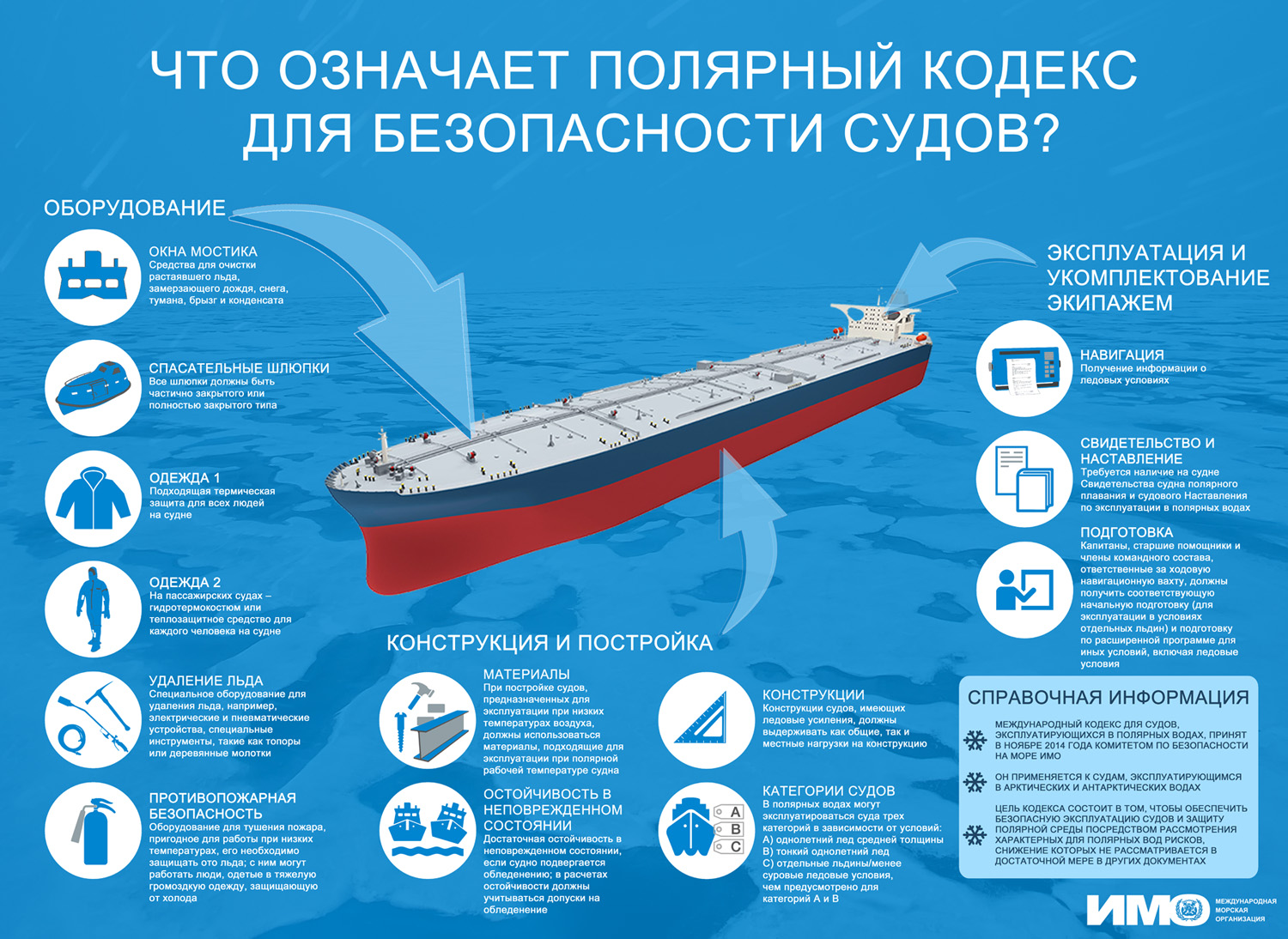 Полярный кодекс и безопасность