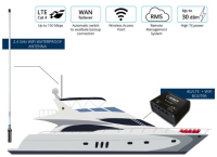 Scout WiFi onBoard