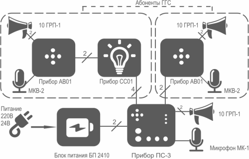Аппаратура громкоговорящей связи | МИРАН | 3