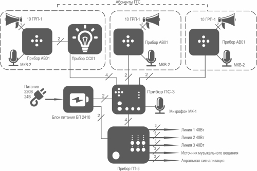 СТА | Комплект на 3 абонента и 3 линии | МИРАН | #3_3 