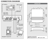 Icom MXA-5000