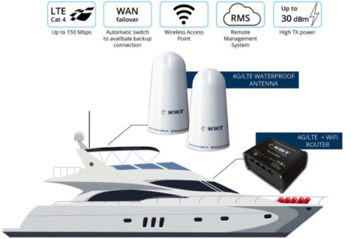 Scout 4G onBoard Plus