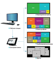 Furuno VideoWall